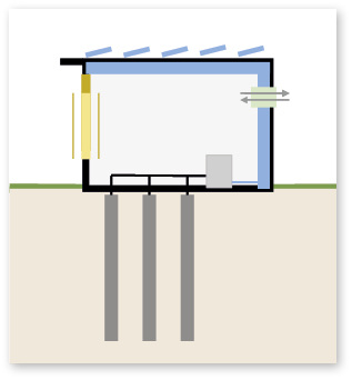 <p>
<span class="GVAbbildungszahl">1</span>
 Systemskizze zu Fall A: energieoptimierte Gebäudetechnik mit umfänglicher Nutzung regenerierbarer Kühlquellen
</p>

<p>
Technisches Konzept:
</p>

<p>
Bauteiltemperierung mit der Möglichkeit der freien Kühlung und damit Minimierung der maschinellen Kälteerzeugung
</p>

<p>
Maschinelle Lüftung mit Wärmerückgewinnung; ggf. Entfeuchtung bei höherer Kühlleistung
</p>

<p>
oberflächennahe Geothermie (regenerierbare Kühlquelle)
</p>

<p>
Photovoltaik
</p>