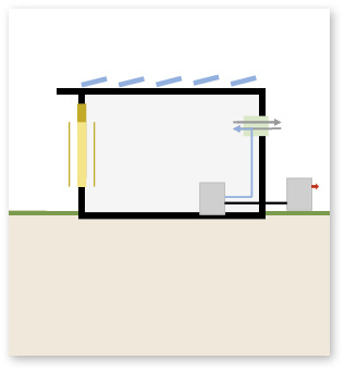 <p>
<span class="GVAbbildungszahl">2</span>
 Systemskizze zu Fall B: „klassische“ Teilklimatechnik mit maschineller Kühlung
</p>

<p>
Technisches Konzept: 
</p>

<p>
Luftkältesystem, keine Be- und Entfeuchtung
</p>

<p>
maschinelle Lüftung mit Wärmerückgewinnung
</p>

<p>
Rückkühlwerk (Wasser / Luft) neben dem Gebäude
</p>

<p>
Maschinelle Kälteerzeugung nutzt synchrone Deckungsrate über Photovoltaik
</p>