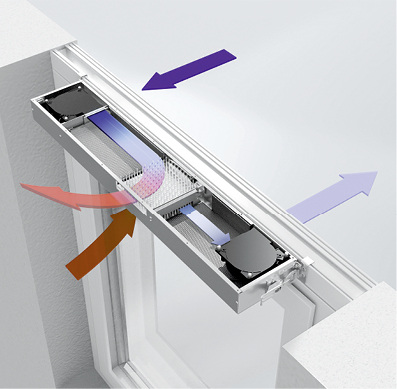



Beim dezentralen Fensterlüftungssystem VentoTherm von Schüco wird die gefilterte Frischluft über einen Wärmetauscher (Wärme-Igel) berührungslos erwärmt und dem Innenraum zugeführt. Im Gegenzug strömt die verbrauchte Luft nach draußen.
