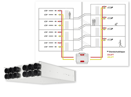 <p>
</p>

<p>
Für die zentrale Lüftung im Mehrgeschossbau bietet Helios mit der KWL Multizonebox eine Alternative zu herkömmlichen Systemen mit Einzelkomponenten.
</p> - © Helios Ventilatoren

