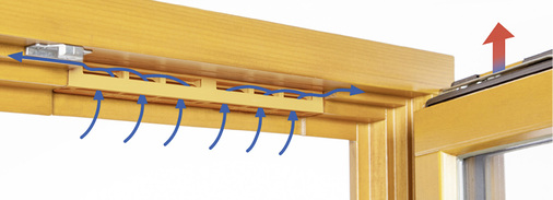 



Der Fensterfalzlüfter arimeo classic T von Innoperform überzeugt durch feinfühlige Luftstromregulierung und hoch abdichtende Klappenregelung.
