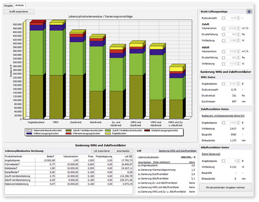 <p>
</p>

<p>
<span class="GVAbbildungszahl">2</span>
 Nach der Berechnung der LCCA stellt das Programm Klima-Check in den Balkendiagrammen die Lebenszykluskosten der einzelnen Maßnahmen im Vergleich dar.
</p> - © Hottgenroth

