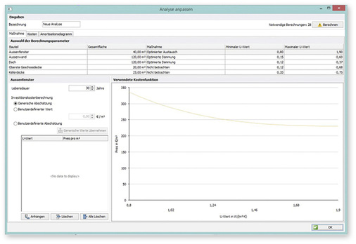 



4
 LCCA unterschiedlicher Maßnahmen zur Gebäudedämmung für einen Betrachtungszeitraum von 30 Jahren.
