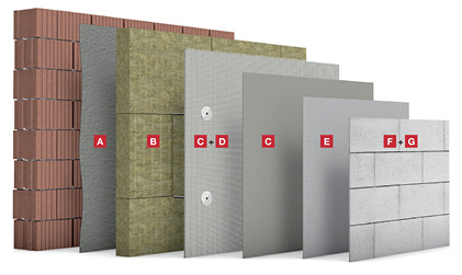 



Die Steinwolledämmplatten (B) werden auf dem Untergrund verklebt. Die Verdübelung erfolgt dann durch das Armierungsgewebe (C+D). Danach werden die Natursteine (F) auf dem System verklebt (E) und verfugt (G).
