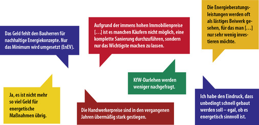 <p>
4
 
Exemplarische Antworten auf die Frage „Beeinflussen die hohen Immobilienpreise das Geschäftsfeld Energieberatung (z. B. durch eine veränderte Investitions-Bereitschaft der Eigentümer)? Wenn ja, wie?“
</p>