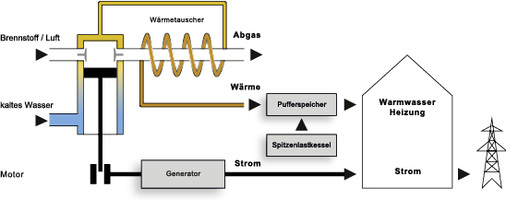 <p>
</p> - © KERN ingenieurkonzepte

