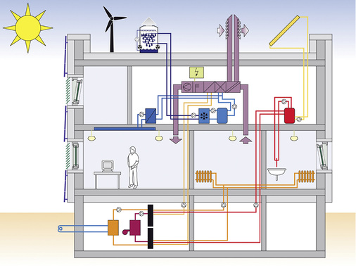 <p>
</p>

<p>
Schematische Darstellung des Bilanzumfangs der DIN V 18599
</p> - © Fraunhofer-Institut für Bauhysik (IBP)

