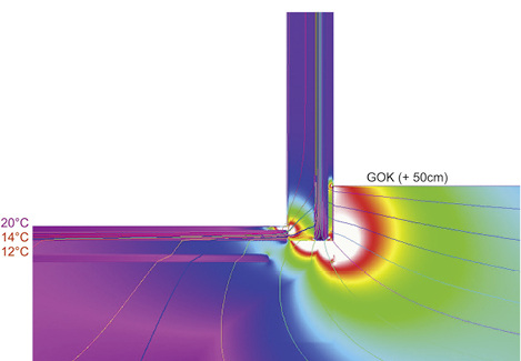 <p>
EN ISO 10211:2018 definiert neue Berechnungsmodelle für den L2D-Wert an Wärmebrücken im Erdreich.
</p>

<p>
</p> - © KERN ingenieurkonzepte

