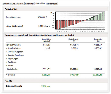 



Wirtschaftlichkeitsberechnung auf Grundlage der Simulation
