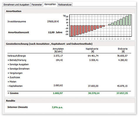 <p>
</p>

<p>
Wirtschaftlichkeitsberechnung auf Grundlage der Simulation
</p> - © Hottgenroth Software/ETU

