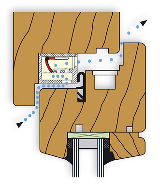 <p>
Bei einem hängenden Anschlag nehmen die Lüfterklappen weniger Schmutz auf.
</p>

<p>
</p> - © Regel-air

