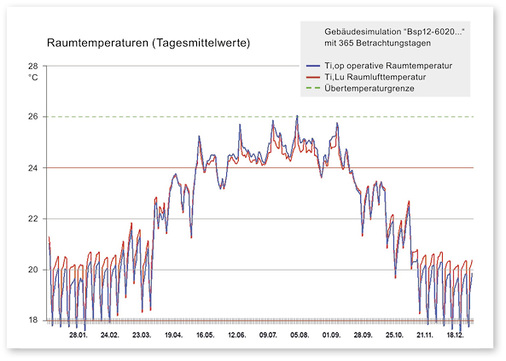 <p>
</p> - © KERN ingenieurkonzepte

