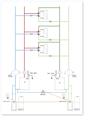 <p>
</p>

<p>
<span class="GVAbbildungszahl">6</span>
 Bei Wärme-Kälte-Wechsellastsystemen stellen moderne Druckhaltestationen mit Hilfe der Datenkommunikation sicher, dass der gewünschte Füllstand im Ausdehnungsgefäß auf der kälteführenden Seite rechtzeitig wieder erreicht wird.
</p> - © IMI Hydronic Engineering, Marke IMI Pneumatex

