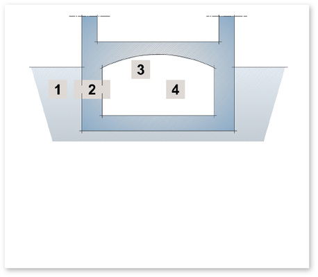 



1
 Verschiedene Faktoren beeinflussen raumklimatische Konzepte von Kellern



Legende:



1 Beanspruchungen aus dem Erdreich



2 Aufbau der ans Erdreich angrenzenden Bauteile (Dämmung, Abdichtung usw.)



3 raumseitige, oberflächennahe Bauteilschichten



4 Innenklima (Temperatur, Lüftung, Feuchte usw.)
