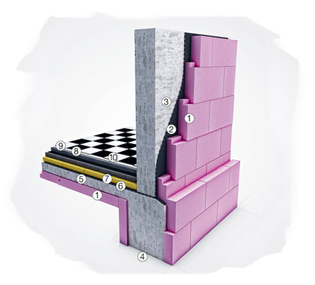 



3
 Gebäudegründung mit Streifenfundament



 Legende:



 1 XPS-Dämmplatte (z. B. Austrotherm XPS Premium 30 SF)



 2 Feuchtigkeitsabdichtung (vertikal)



 3 Kellermauerwerk



 4 Streifenfundament



 5 Bodenplatte



 6 Feuchtigkeitsabdichtung (horizontal)



 7 Austrotherm Resolution Boden



 8 Trennschicht



 9 Estrich



10 keramischer Belag
