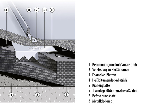 <p>
</p>

<p>
Gegenüber Warmdachsystemen mit konventioneller Dämmung benötigt das Metalldachsystem zur Aufnahme der Dach-eindeckung keine Befestigungen, die im Tragwerk verankert sind. 
</p> - © Foto: Deutsche Foamglas GmbH

