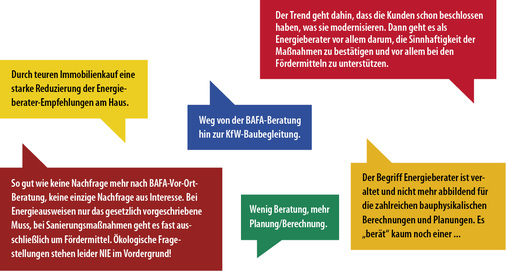 
9
 
Beispielhafte Antworten auf die Frage, wie sich die Energieberatung in den letzten fünf Jahren verändert hat.
