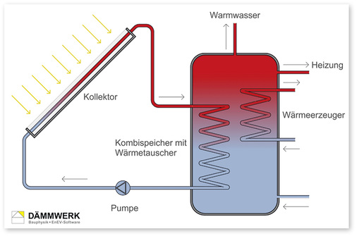 <p>
</p> - © KERN ingenieurkonzepte

