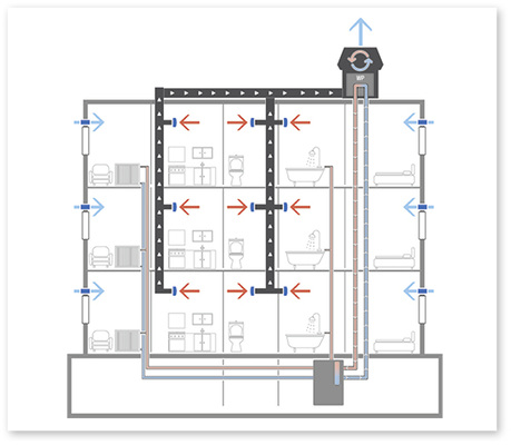 



2
 Außer dem dargestellten Gebäude mit zentralem Abluftsystem mit Abluftwärmenutzung (für Heizung und/oder Warmwasserbereitung) wurden auch folgende Varianten untersucht: Abluftsystem, Zu- und Abluftsystem mit WRG (wohnungsweise), dezentrale Lüftung mit WRG und kein Lüftungssystem.
