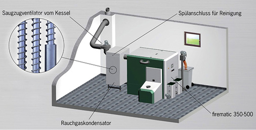 <p>
Ein Beispiel für den Rauchgaskondensator an einem Kessel zur Verfeuerung von Hackgut und Pellets
</p>

<p>
</p> - © Herz

