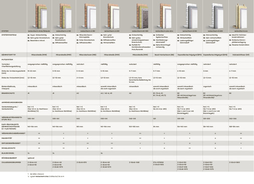 <p>
</p> - © Saint-Gobain Weber

