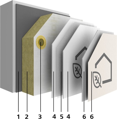 Systemaufbau StoTherm AimS® - © Sto SE & Co. KGaA