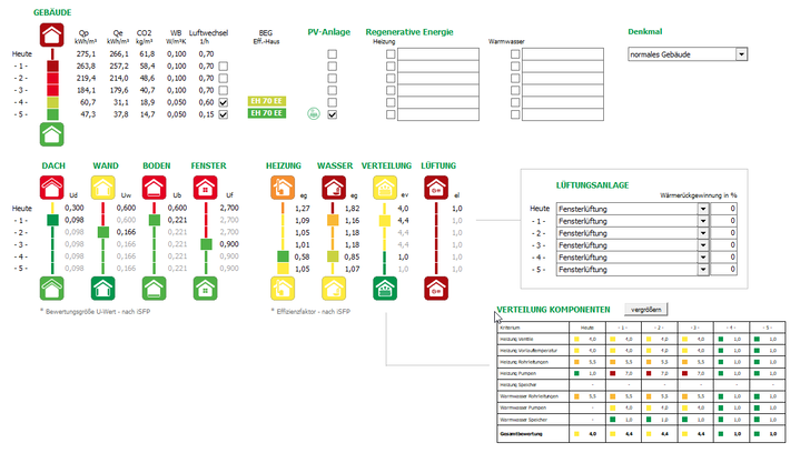 Energetische Beratung mit der Energieberater-Software. - © Hottgenroth Software AG