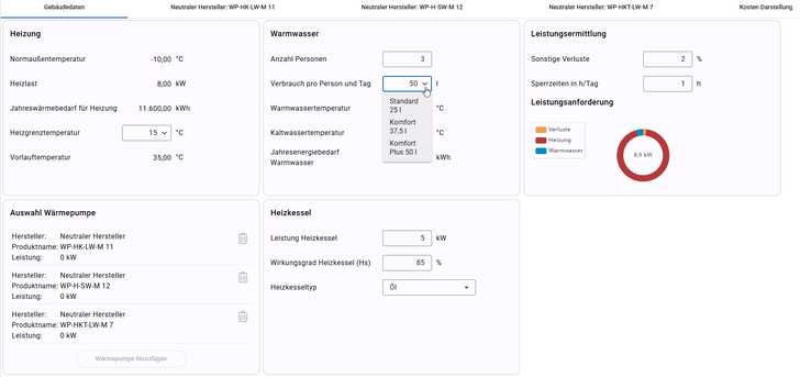 Dashboard für die Wärmepumpeneinstellungen mit Angaben zu Heizung, Warmwasser, Effizienz und einem Tortendiagramm für den Energiebedarf. - © Hottgenroth Software AG