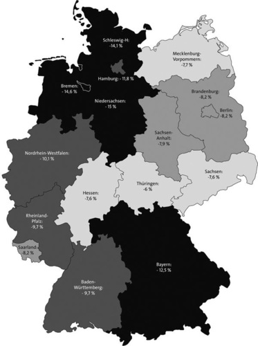 Ergebnisse des ista-IWH-Energieeffizienzindex: Veränderung der Energiekennwerte in Deutschland 2008 gegenüber 2003 in % (Abrechnungsperiode 2008). - IWH