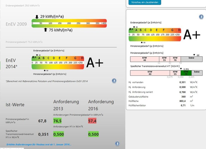 Vergleich EnEV 2009 / EnEV 2014 / 2016 - iGEB