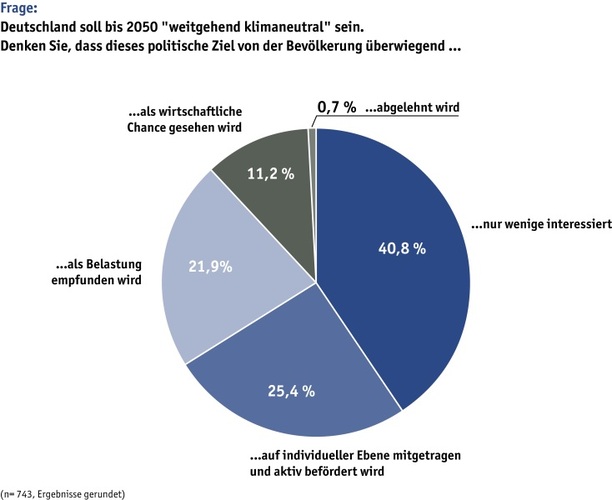 © klartext.energietage.de
