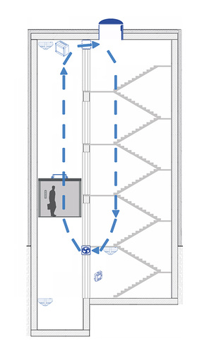 © BlueKit Factory GmbH / Lüftung im Aufzugsschacht
