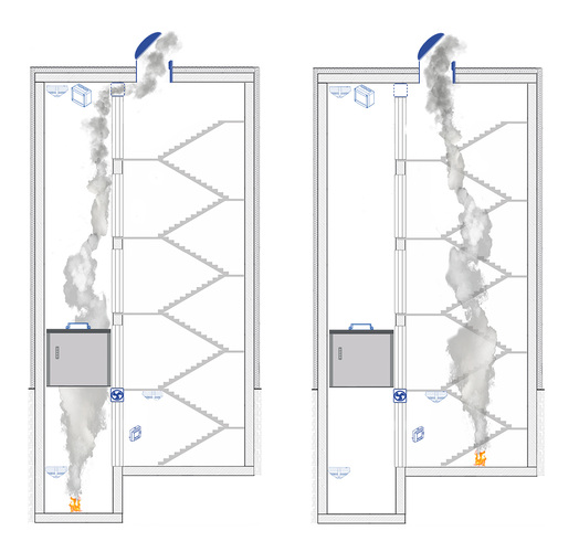 © BlueKit Factory GmbH / Rauchableitung im Aufzugsschacht / Rauchableitung im 
Treppenraum
