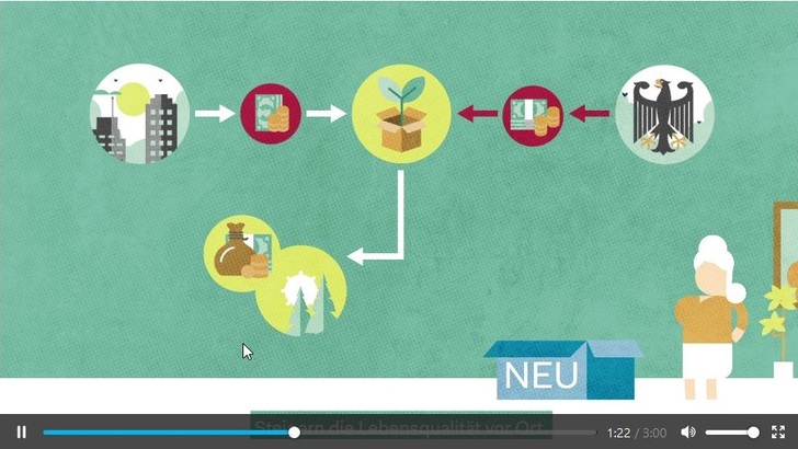 SK:KK-Video stellt die Kommunalrichtlinie vor. - SK:KK