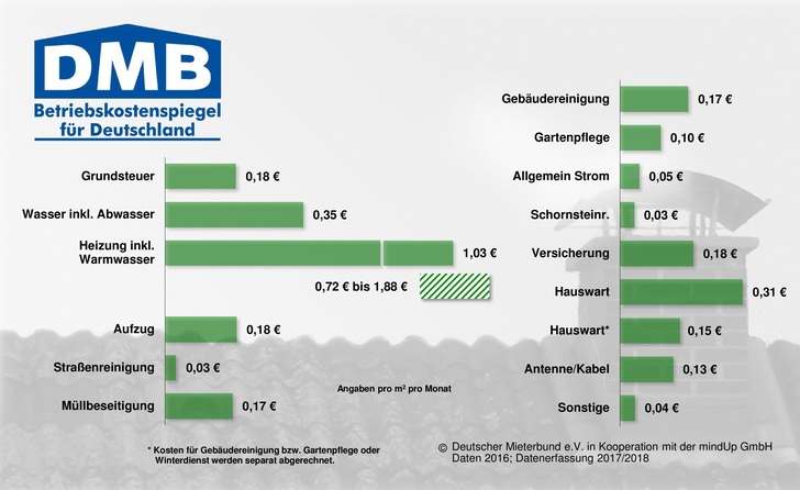 © Deutscher Mieterbund / mindUp
© Deutscher Mieterbund / mindUp