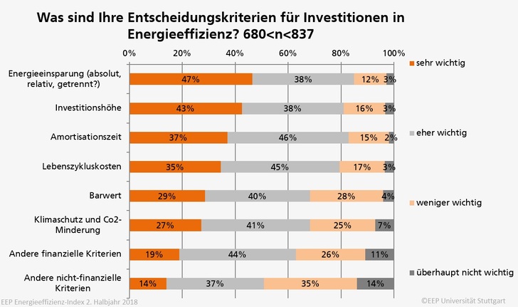 © EEP der Universität Stuttgart
