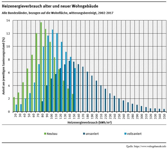 © Umweltbundesamt
© Umweltbundesamt