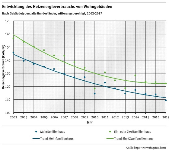 © Umweltbundesamt
© Umweltbundesamt