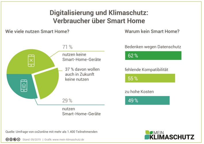 © www.mein-klimaschutz.de
