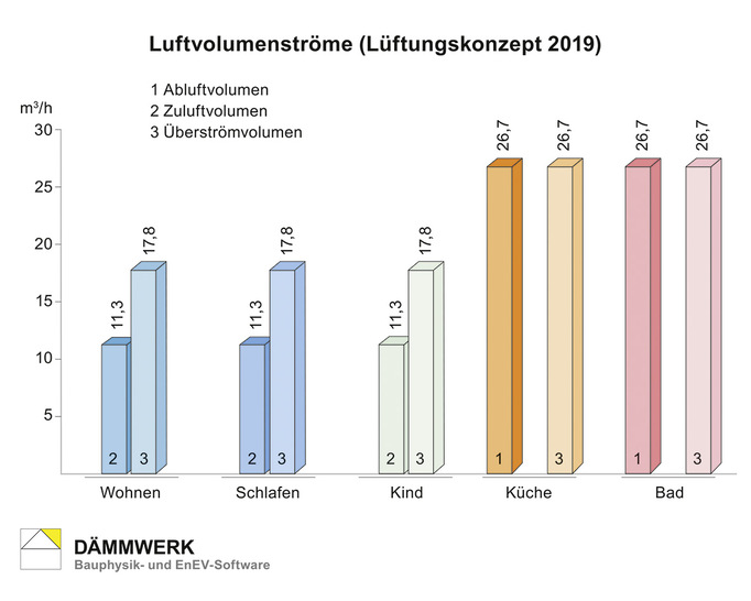 © Bild: Kern Ingenieurkonzepte
