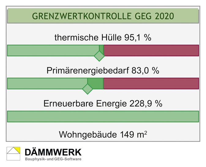 © Bild: Kern Ingenieurkonzepte
