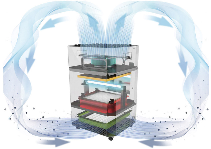 Der Luftreiniger Puri Clean kombiniert Filtertechnik mit UV-C-Bestrahlung. - © Bild: Aiolos Air
