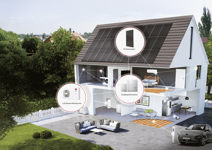 Beim Home Energy Package sind Photovoltaik, Stromspeicher und Wärmepumpe aufeinander abgestimmt. - © Bild: LG Electronics
