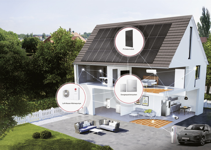 Beim Home Energy Package sind Photovoltaik, Stromspeicher und Wärmepumpe aufeinander abgestimmt.