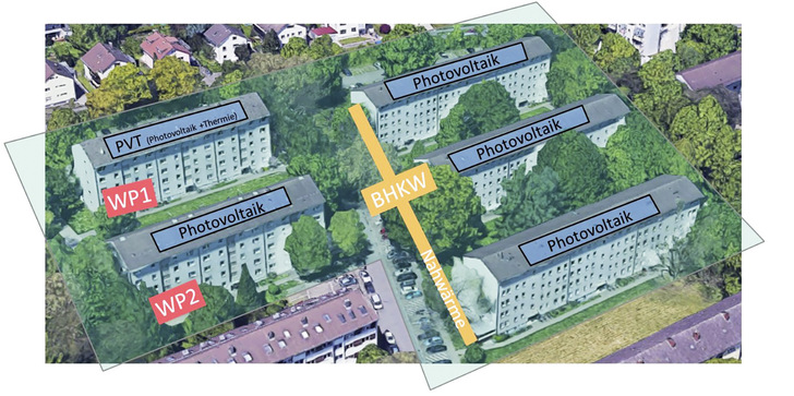 1 Bei dem „Smarten Quartier Karlsruhe-Durlach“ wird die energetische Versorgung von fünf Mehrfamilienhäusern aus den 1960er Jahren durch ein Energiesystem mit zwei Wärmepumpen, PV-Anlagen, einem Erdgas-Blockheizkraftwerk (BHKW) und einem Energiemanagement mit auf künstlicher Intelligenz basierter Fehlererkennung ersetzt.