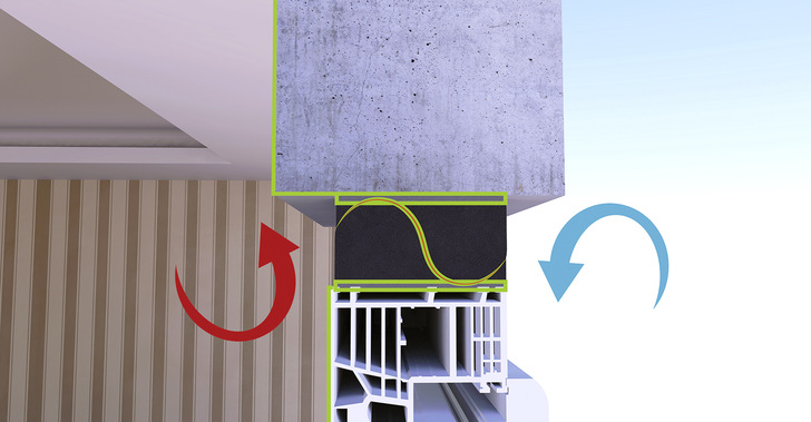 Das Zusammenspiel der intelligenten Folie und der beiden grauen Schichten stellt den durchgehenden Kontakt des Bandes mit der Wand und dem Bauelement sicher. So wird die Fensteranschlussfuge mit dem TP654 um 100 Prozent dichter als im GEG gefordert!