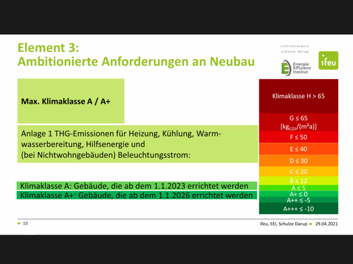 So könnten Effizienzklassen im Neubau aussehen. - © GEB
