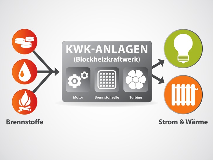 Zum 1. Juli hat sich auf die Richtlinie zur Brennstoffzellenförderung geändert.
