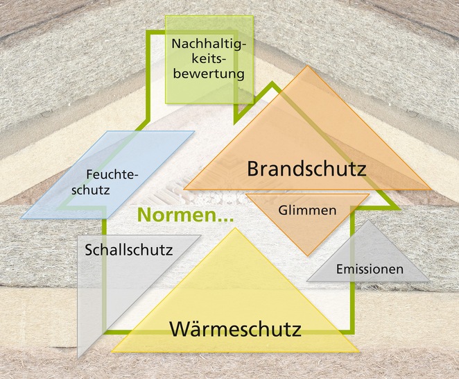 Der Weg ist frei für Naturdämmstoffe im Bau. - © Fraunhofer WKI / Manuela Lingnau
