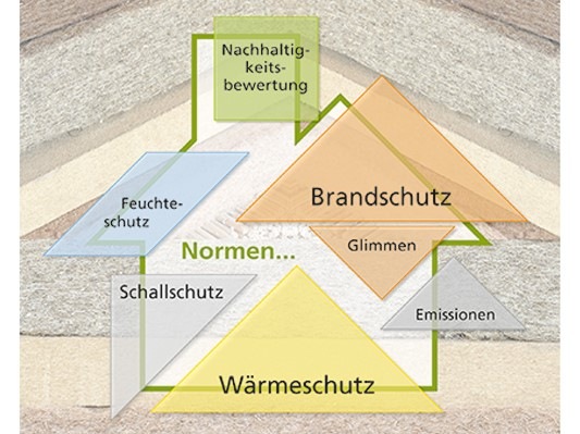 © Fraunhofer WKI/Manuela Lingnau
